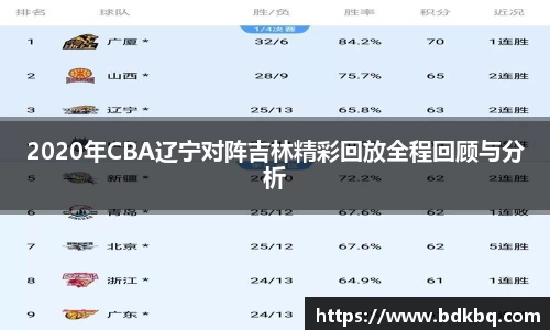2020年CBA辽宁对阵吉林精彩回放全程回顾与分析